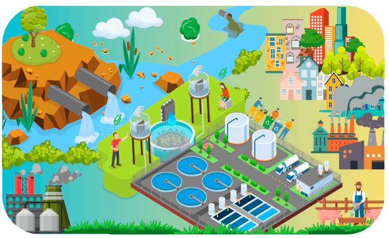 Towards a Sustainable Nutrient Balance in Waste and Wastewater Management